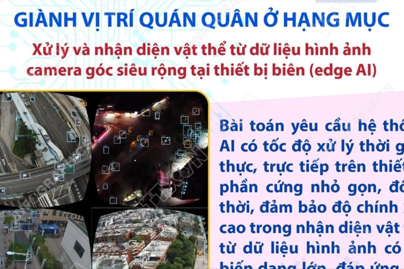 Nhóm kỹ sư của VNPT hai năm liền vô địch sân chơi Trí tuệ Nhân tạo toàn cầu 