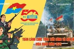 Những dấu mốc quan trọng làm nên Đại thắng mùa Xuân năm 1975
