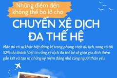 Những điểm đến lý tưởng cho chuyến du lịch đa thế hệ của gia đình