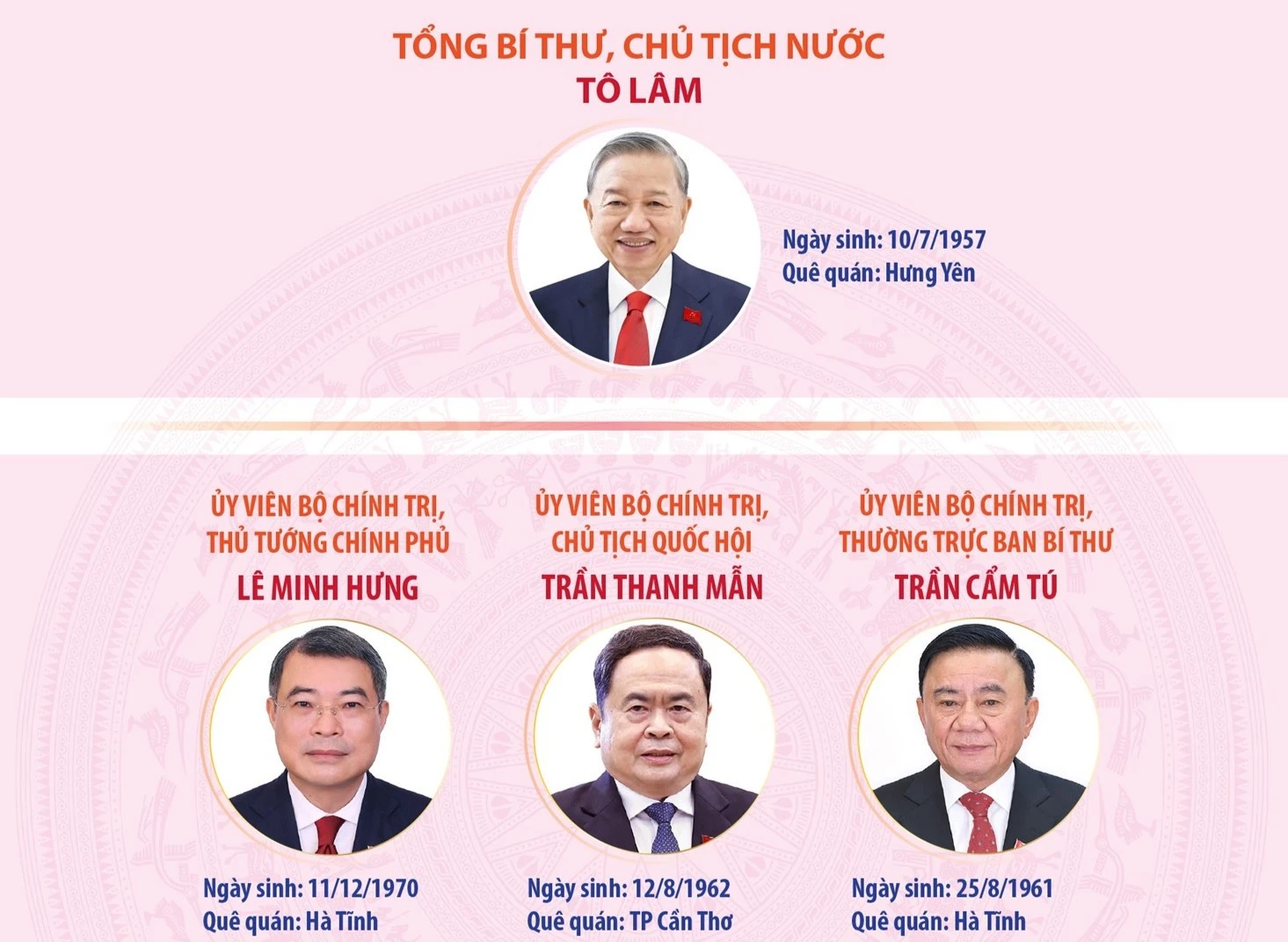 Lãnh đạo chủ chốt và lãnh đạo các ban Đảng Trung ương khóa XIV được bầu