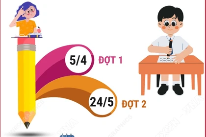 Đại học Quốc gia Thành phố Hồ Chí Minh tổ chức 2 đợt Đánh giá năng lực năm 2026