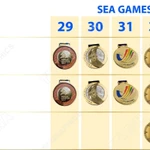 Nguyễn Thị Oanh và dấu mốc 15 Huy chương Vàng điền kinh SEA Games 