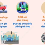 Camera AI phát hiện hơn 19.300 vi phạm giao thông sau 3 tháng hoạt động