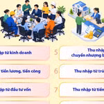 Chi tiết một số điều hướng dẫn thi hành Luật Thuế thu nhập cá nhân