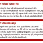 Đại hội XIV: Ba đột phá chiến lược - Tập trung nguồn lực, lãnh đạo, thực thi