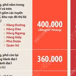 Quy định về sử dụng tạm thời lòng đường, hè phố để trông giữ xe