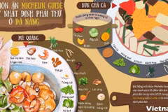 Lễ công bố MICHELIN 2025 dành cho Việt Nam sẽ tổ chức vào tháng 6 
