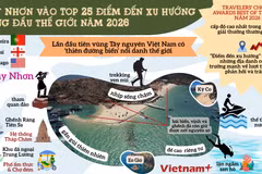 Vì sao Quy Nhơn vào Top 25 điểm đến xu hướng hàng đầu thế giới năm 2026