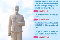  Sự kiện vịnh Cam Ranh tháng 10/1946 trong hành trình Chủ tịch Hồ Chí Minh đấu tranh thực hiện khát vọng hòa bình và độc lập dân tộc