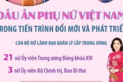 Dấu ấn phụ nữ Việt Nam trong tiến trình đổi mới và phát triển