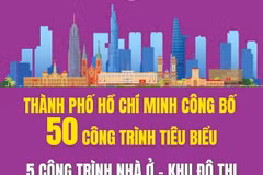 5 công trình nhà ở-khu đô thị tiêu biểu của Thành phố Hồ Chí Minh