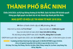 Một số thông tin về thành phố Bắc Ninh mới được thành lập
