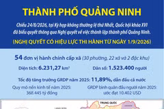 Một số thông tin về thành phố Quảng Ninh mới được thành lập