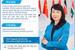 PGS.TS Nguyễn Thị Lan Anh: Thẩm phán đầu tiên của Đông Nam Á tại ITLOS