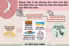Điện hạt nhân Ninh Thuận: Bảo đảm an ninh năng lượng và phát triển bền vững