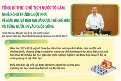 Tổng Bí thư, Chủ tịch nước Tô Lâm: Nhiều chủ trương đột phá về giáo dục và đào tạo đã từng bước đi vào cuộc sống