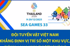 SEA Games 33: Đội tuyển Vật Việt Nam khẳng định vị trí số một khu vực