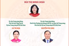 Ban Thường trực Ủy ban Trung ương MTTQ Việt Nam khóa XI, nhiệm kỳ 2026-2031