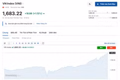 (Nguồn: Investing.com)