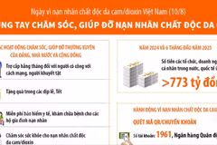 Chung tay chăm sóc, giúp đỡ nạn nhân chất độc da cam
