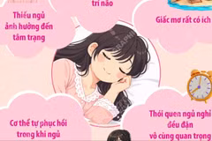 Ngày Giấc ngủ thế giới 13/3/2026: “Ngủ ngon, sống tốt hơn”