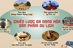 Du lịch Hà Nội: Chuyển mình từ "trạm trung chuyển" thành điểm đến hấp dẫn (c Hà)