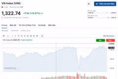 (Nguồn: Investing.com)