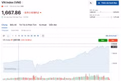 (Nguồn: Investing.com)