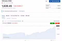 (Nguồn: Investing.com)