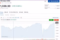 (Nguồn: Investing.com)