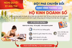 Nghị quyết 57 đột phá chuyển đổi: Định hình tương lai hộ kinh doanh số