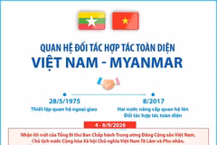 Quan hệ Đối tác Hợp tác Toàn diện Việt Nam-Myanmar