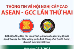 Thông tin về Hội nghị Cấp cao ASEAN-GCC lần thứ hai