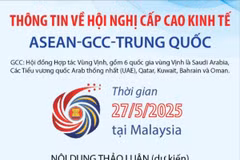 Thông tin về Hội nghị Cấp cao Kinh tế ASEAN-GCC-Trung Quốc