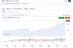 (Nguồn: Investing.com)