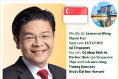 Tiểu sử Thủ tướng trẻ nhất trong lịch sử Singapore Lawrence Wong