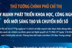 Đẩy mạnh phát triển khoa học, công nghệ, đổi mới sáng tạo và chuyển đổi số