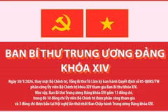 Danh sách Ban Bí thư Trung ương Đảng khóa XIV, cập nhật ngày 30/1/2026