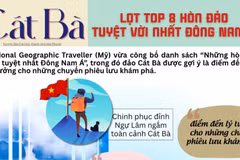 Khám phá những trải nghiệm kỳ diệu khó quên tại Cát Bà