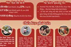 Việt Nam được vinh danh tại Giải thưởng Ẩm thực Thế giới lần thứ 6