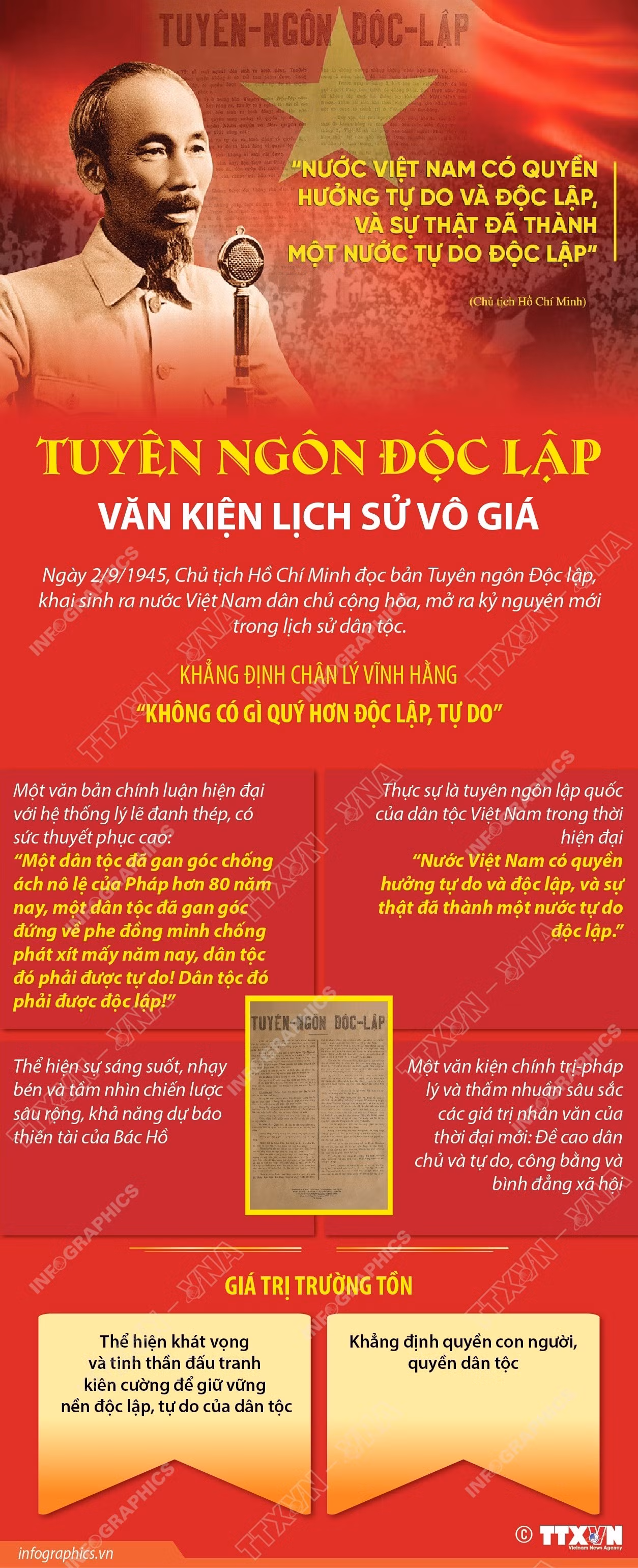 tuyen-ngon-doc-lap-van-kien-lich-su-vo-gia.jpg