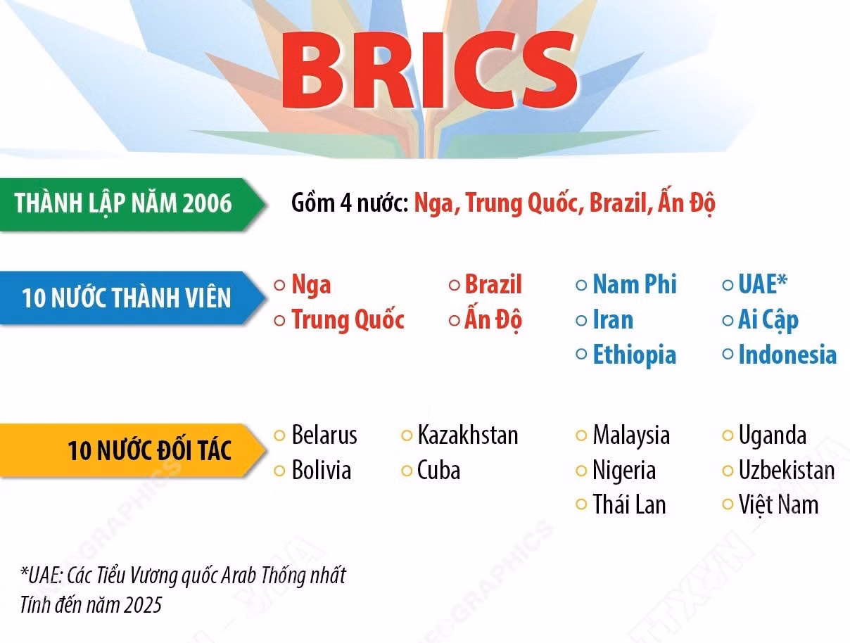 thong-tin-co-ban-ve-brics-0507-2.jpg
