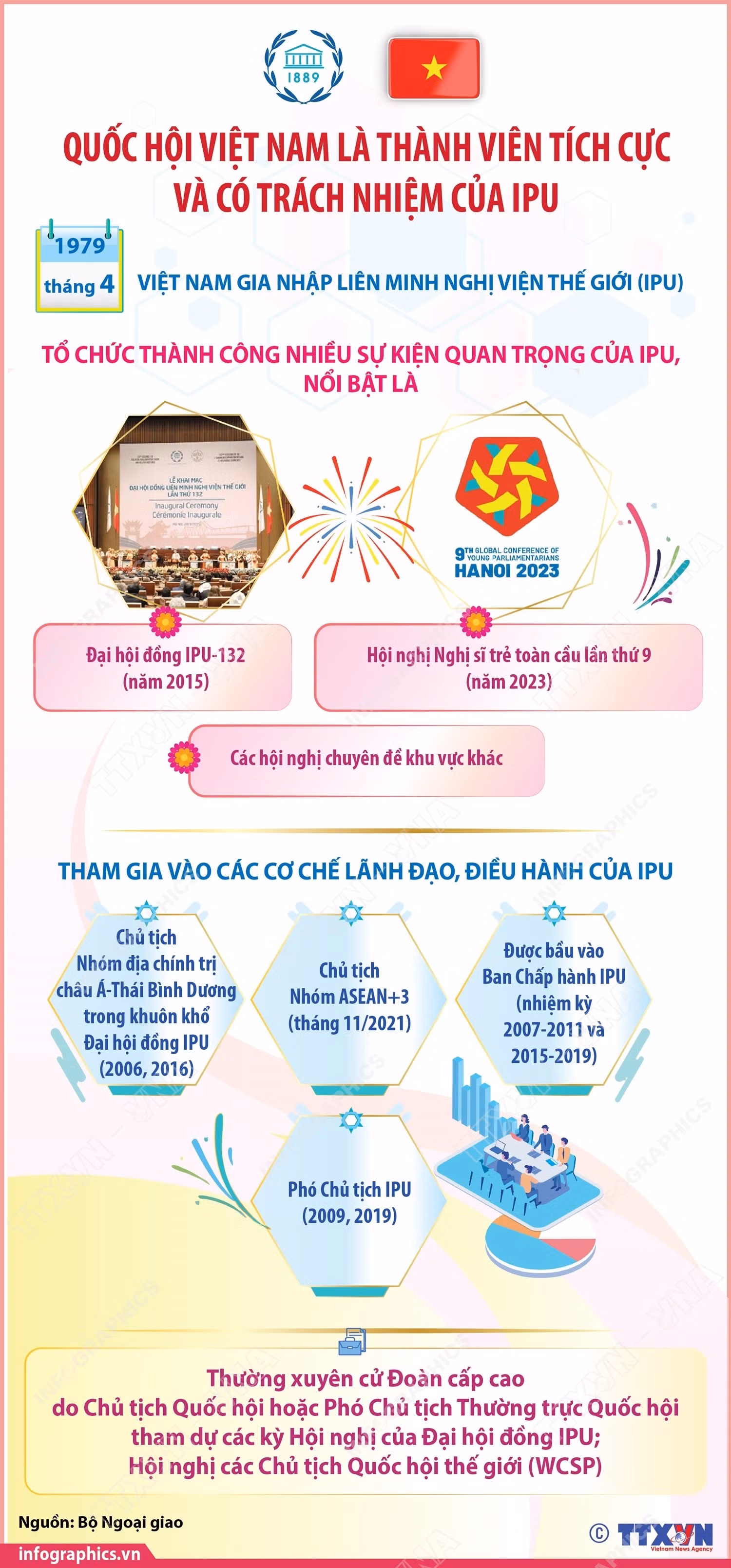 quoc-hoi-viet-nam-la-thanh-vien-tich-cuc-va-co-trach-nhiem-cua-ipu.jpg