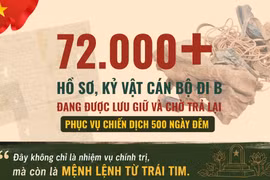 Hơn 72.000 hồ sơ, kỷ vật cán bộ đi B chờ ngày trở về