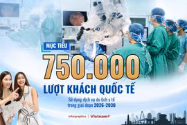 Du lịch y tế Việt Nam: Từ thị trường 1-2 tỷ USD đến mục tiêu 750.000 lượt khách