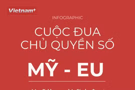 Vì sao Google khiến Mỹ và EU đối đầu về chủ quyền số? 