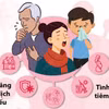 Năm yếu tố nguy cơ trong mùa bùng phát các bệnh đường hô hấp
