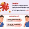 Thông tin mới nhất về bệnh đường hô hấp do virus HMPV