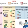Hà Nội chốt thời gian thi vào lớp 10 Trung học Phổ thông năm học 2025-2026