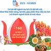 Năm Du lịch quốc gia 2025: Huế - Kinh đô xưa, Vận hội mới